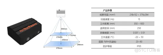 基于显扬科技自主研发3D机器视觉HY-X3在PCB板尺寸检测的应用_点云